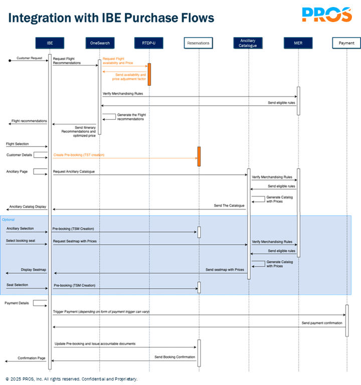 IBE booking flow using PROS products
