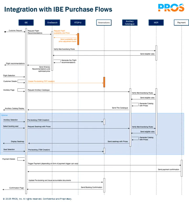 IBE booking flow using PROS products