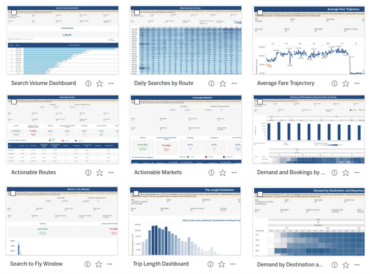 FareNet Redemption Dashboard Suite, image