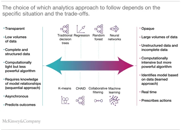 McKinsey Dynamic Pricing Models