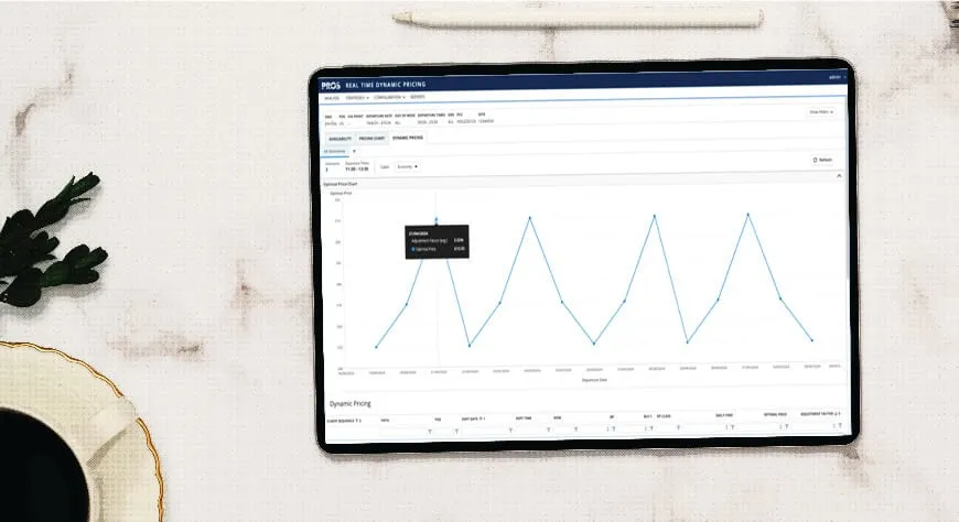 Real-Time Dynamic Pricing Graph