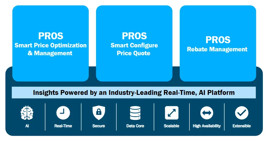 Insights powered by an Industry-Leading Real-Time, AI Platform, graphic