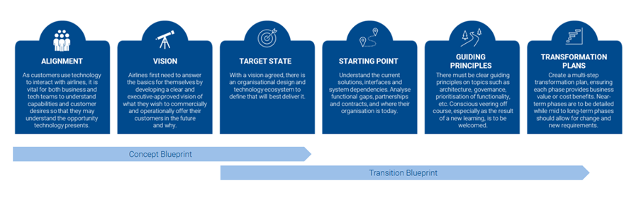 Organizational Collaboration Image