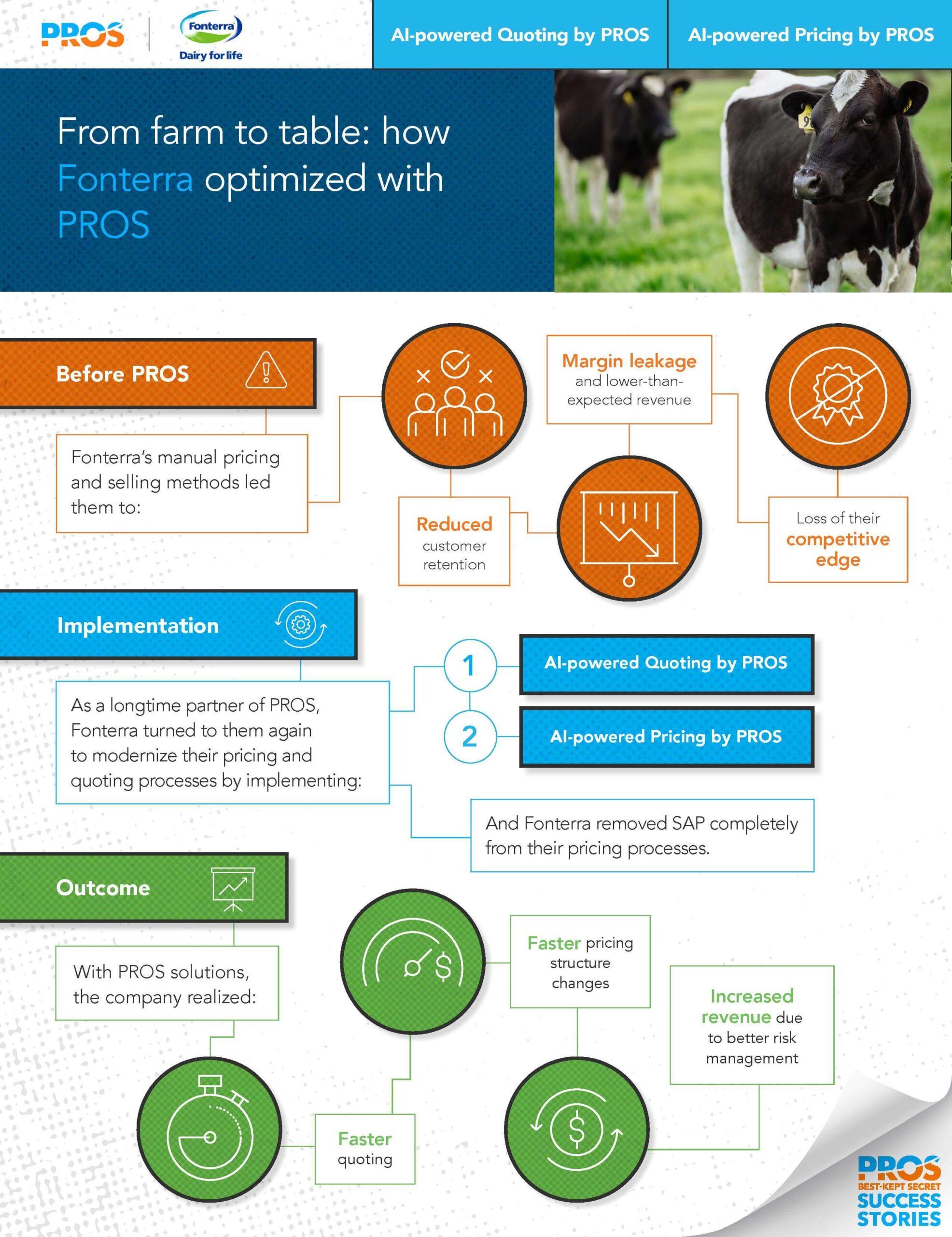 From farm to table: how Fonterra optimized with PROS