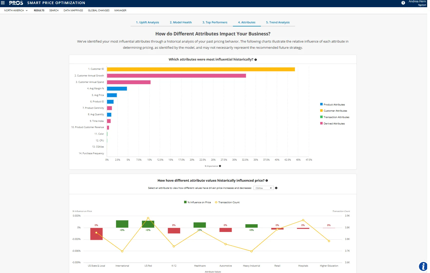 Attribute Influence: Unpacking the Drives image