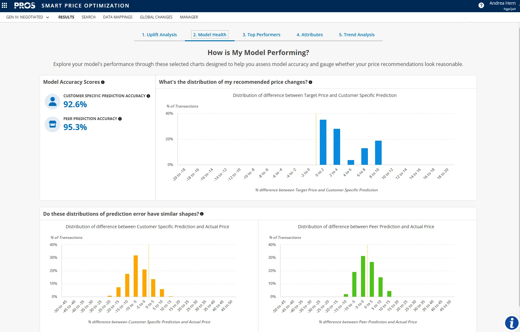 Model Health: Building Trust image