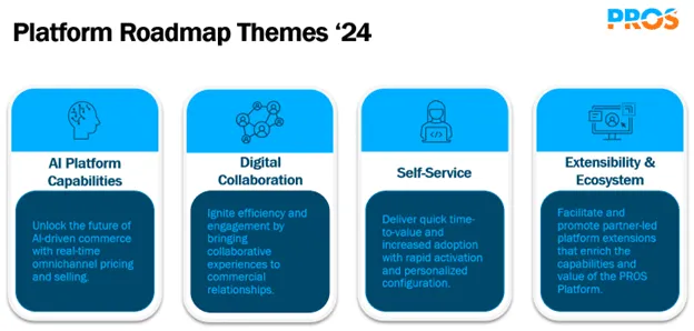 PROS Platform Roadmap Themes 2024 graphic