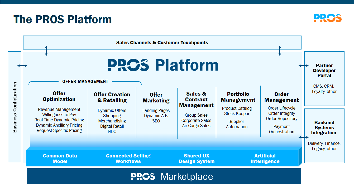 pros platform

