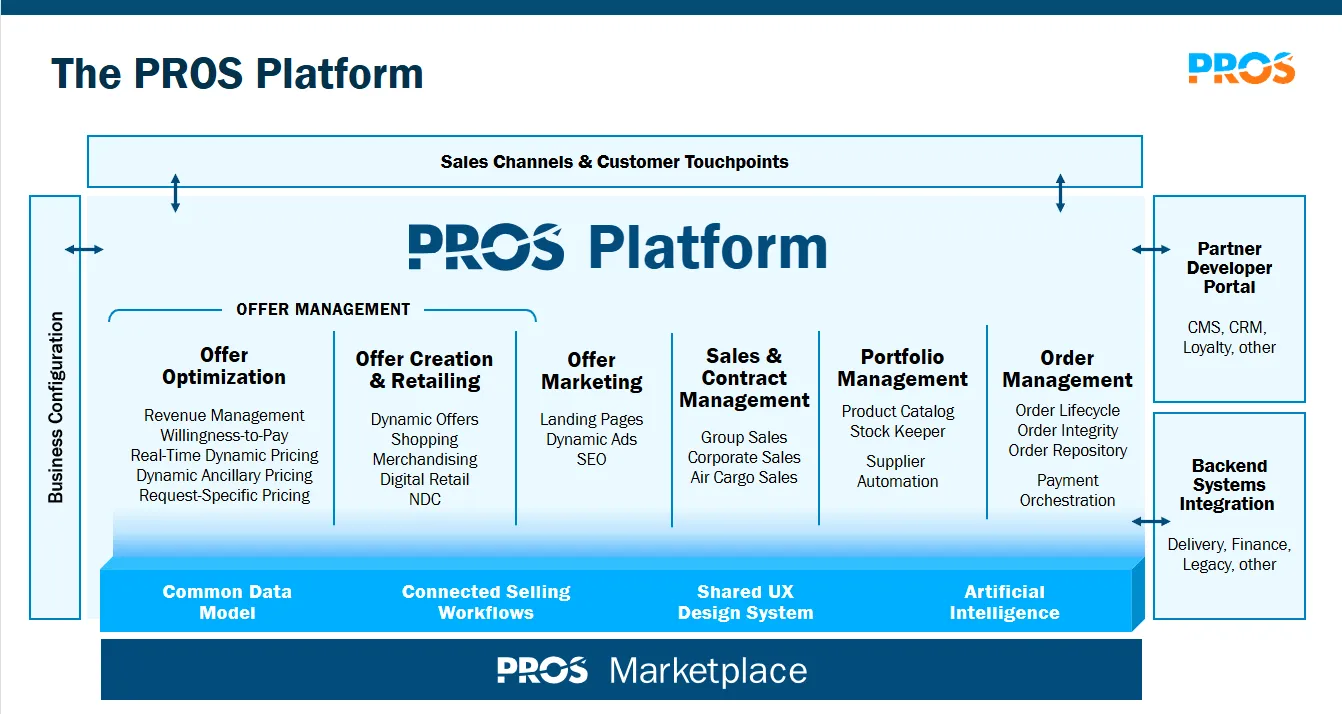 pros platform
