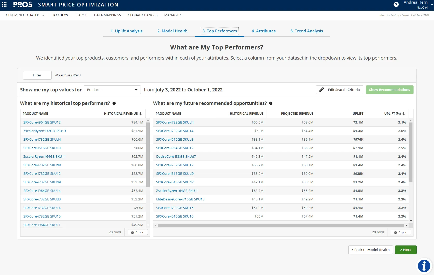 Top Performers: Prioritizing what Matters image