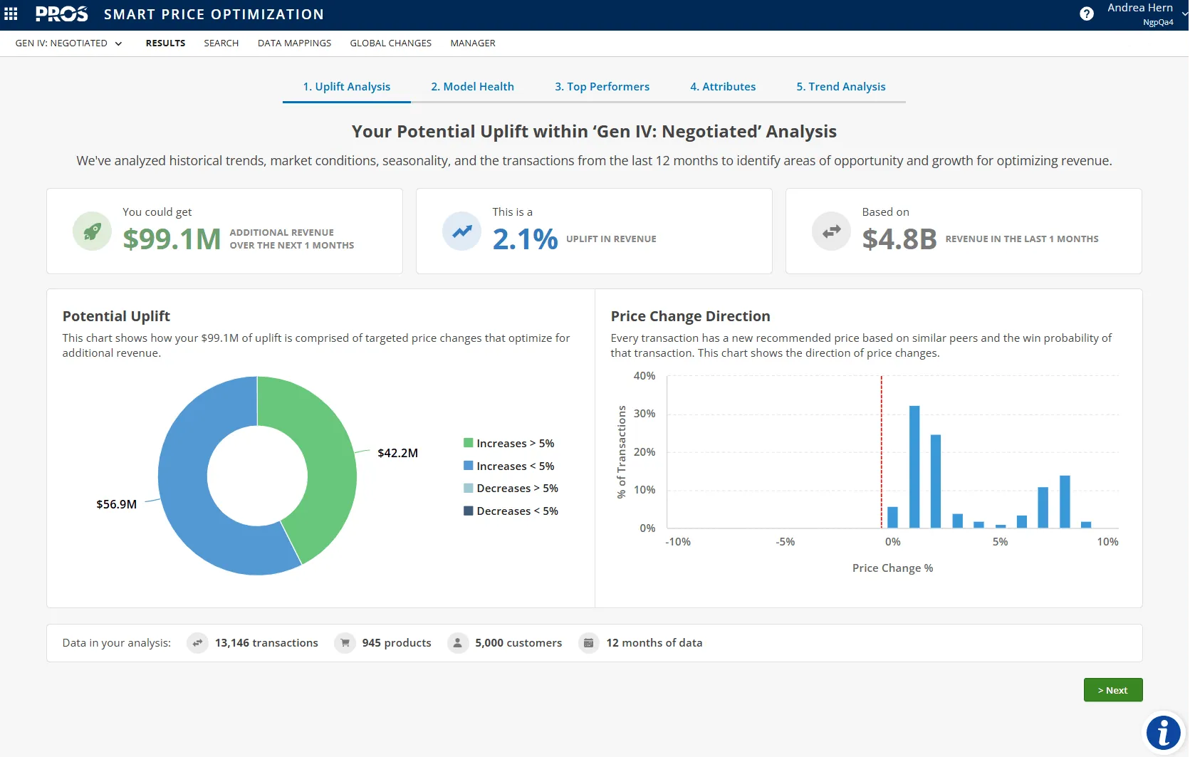Uplift Analysis: Showing the Impact image