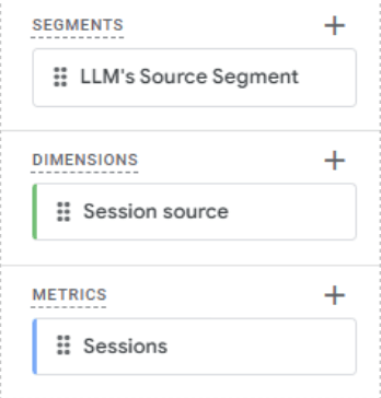 Dimensions and Metrics and Segments GA4