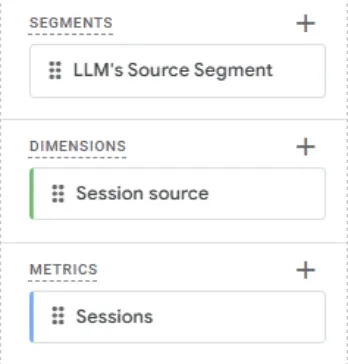 Dimensions and Metrics and Segments GA4