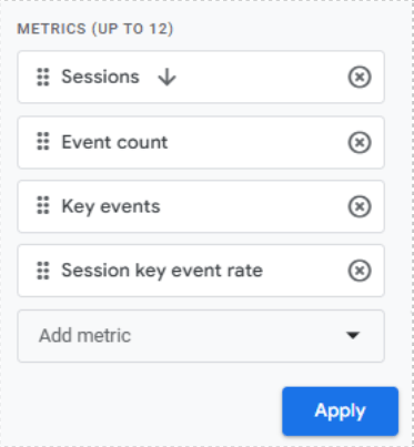 Apply Metrics GA4