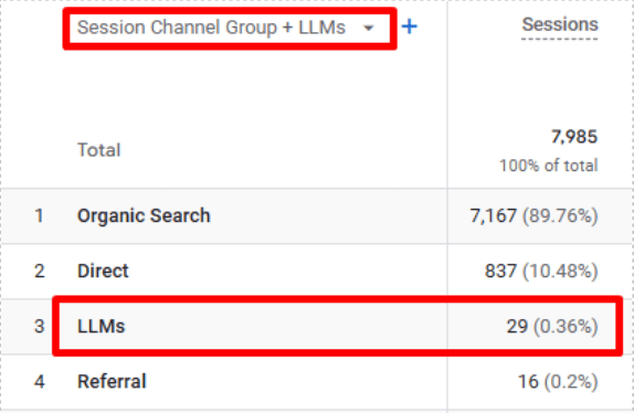 LLMs Channel Group GA4
