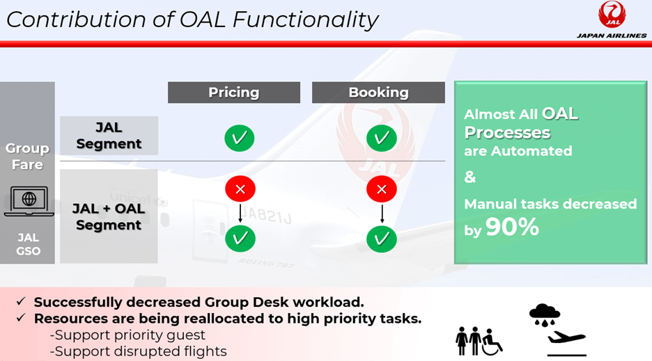 Contribution of OAL Functionality JAL