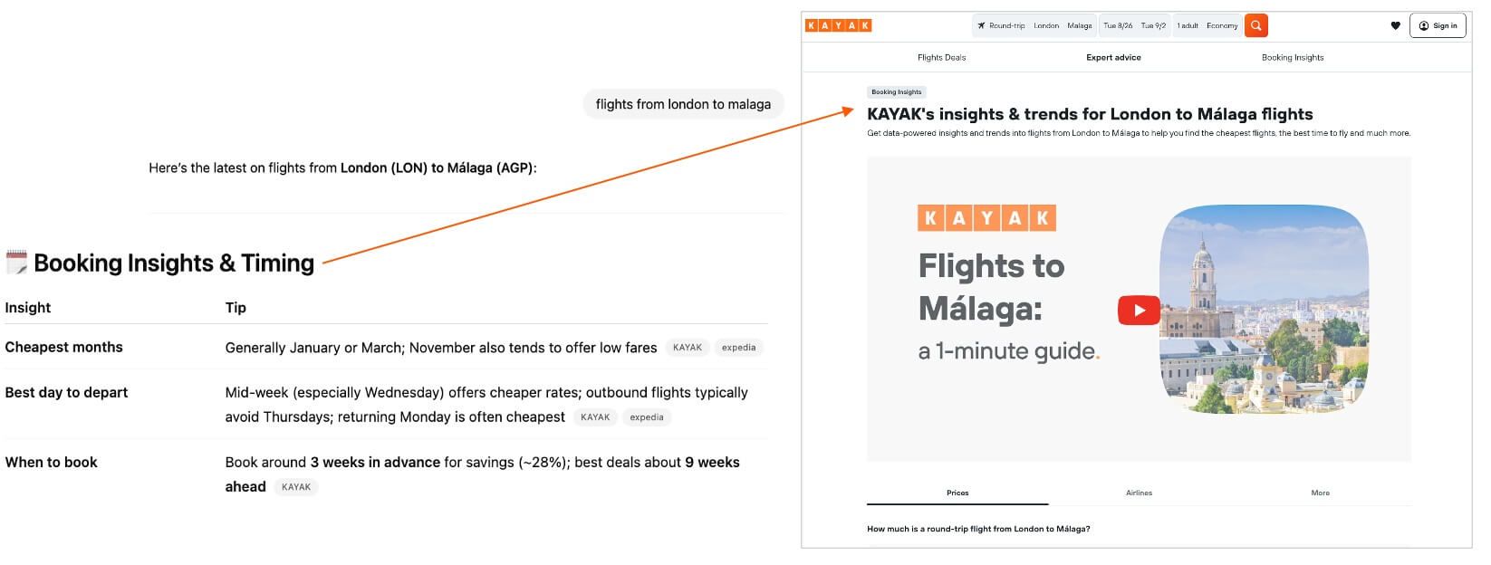 Kayak Booking Insights Example