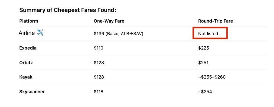 ChatGPT Missing Fares Example