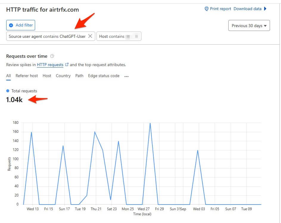 ChatGPT Server Requests Example 2