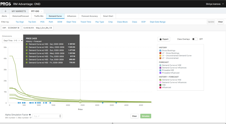 Alpha Simulation Curve Dimensions Example