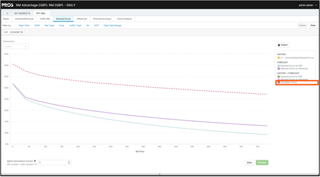 Alpha Simulation for Demand Curves Example