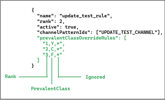 Prevalent Class by Channel Example