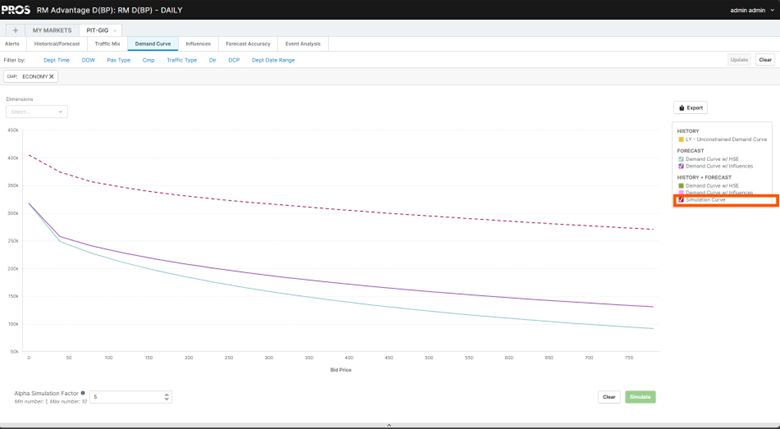 Alpha Simulation for Demand Curves Example