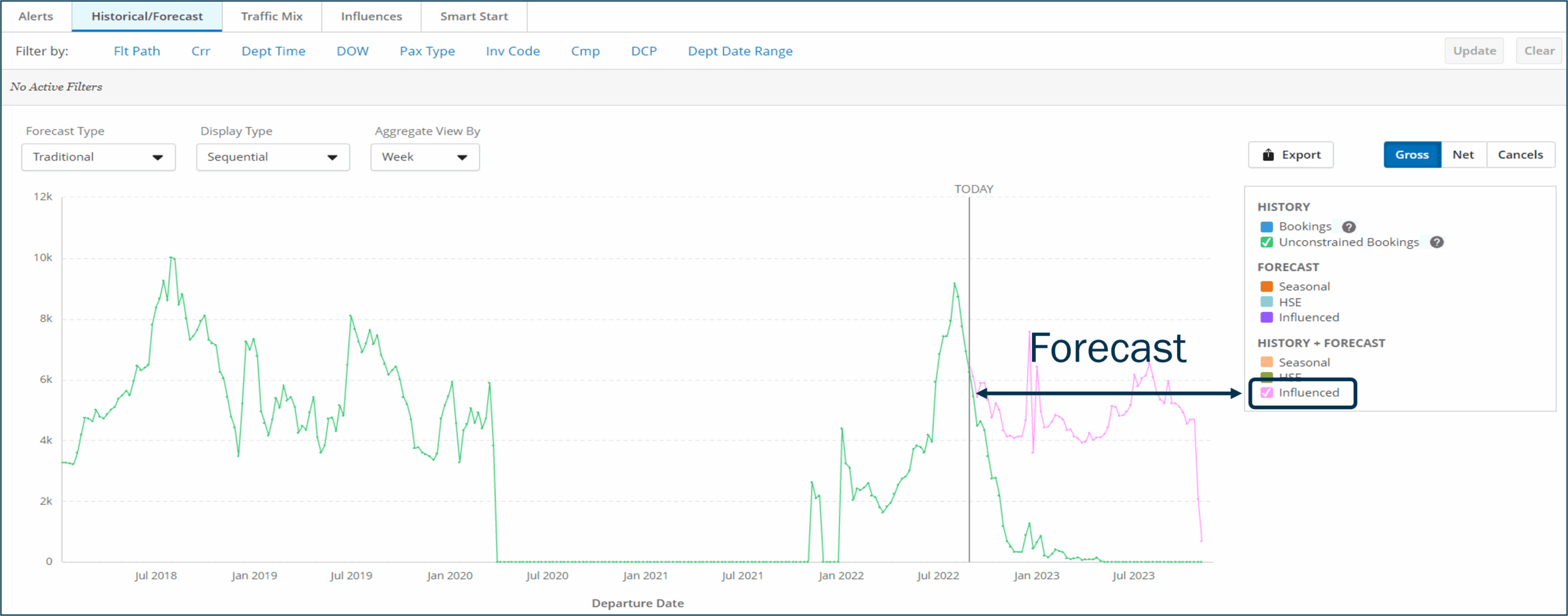 Influences in PROS Revenue Management