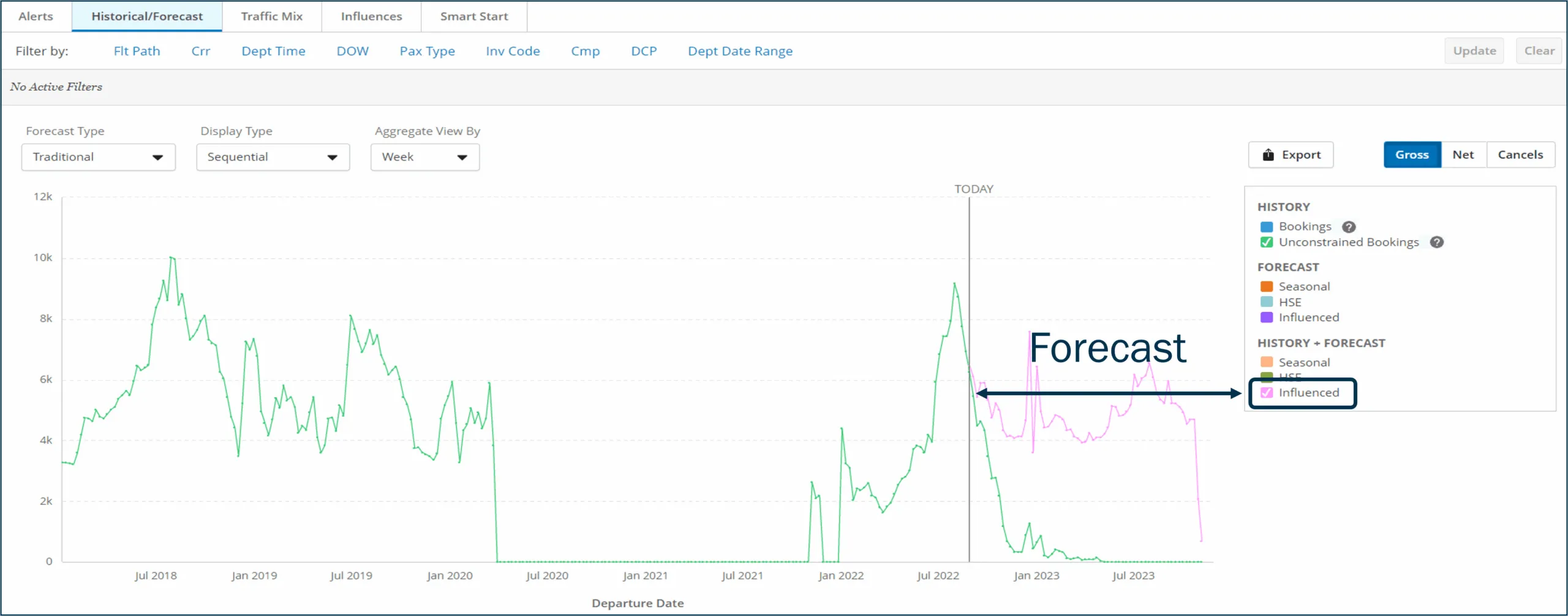 Influences in PROS Revenue Management