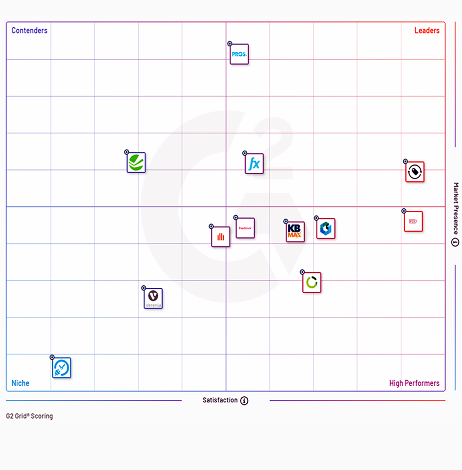 G2 Pricing Leader