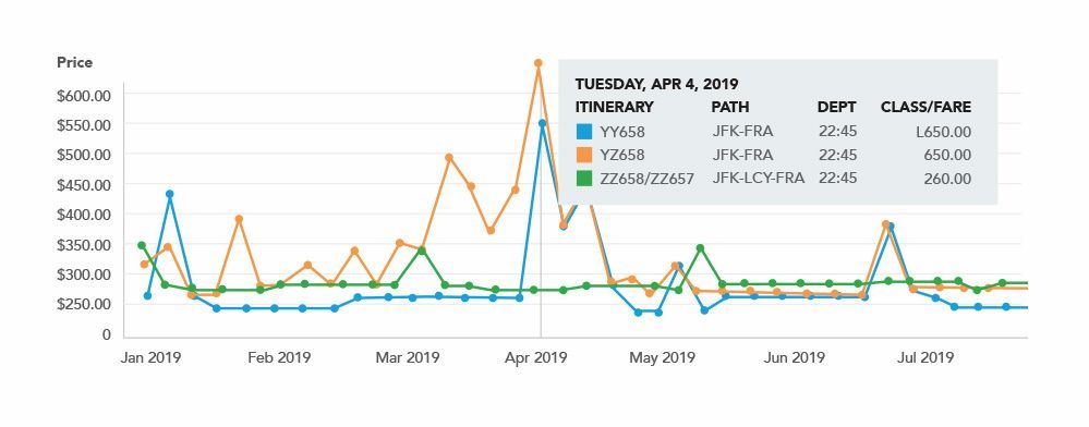 Steam Prices: Pricing, News, Latest Price, Database, Chart