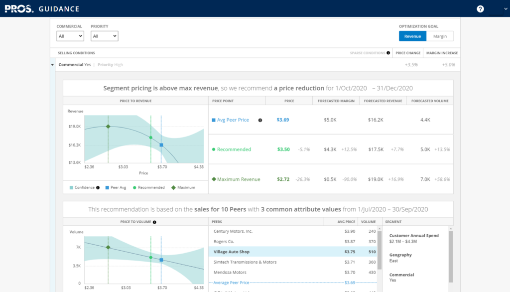 Revenue and Margin Optimal Capabilities eCommerce page
