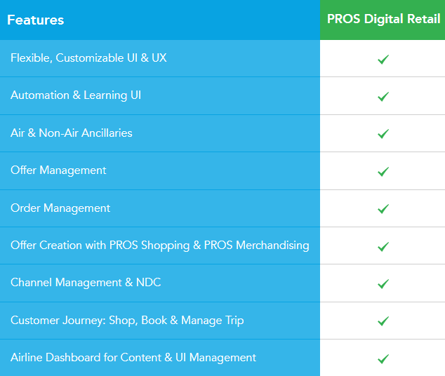 Airline eCommerce Software & Digital Retailing Solutions