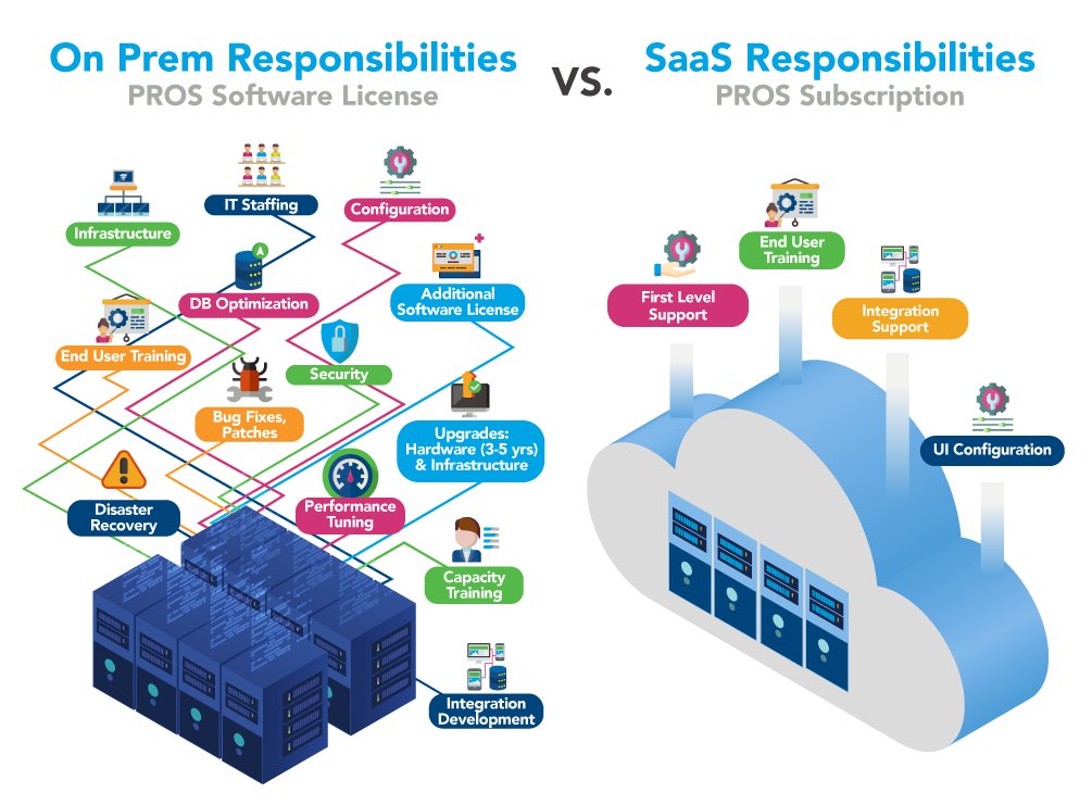 MEGA  SaaS Solutions Company to See the Bigger Picture