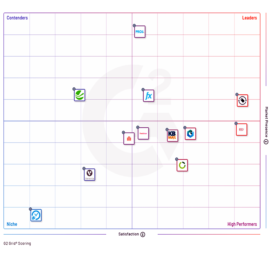 Dynamic Pricing Management Software | PROS