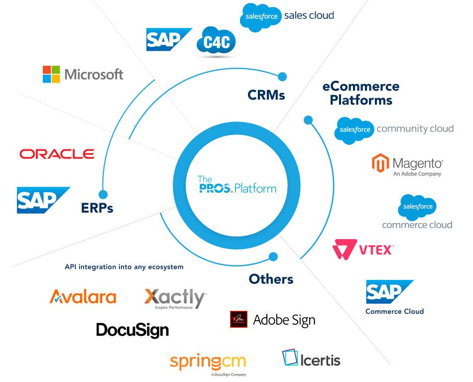 Dynamic Pricing for Omni-Channel Commerce | PROS