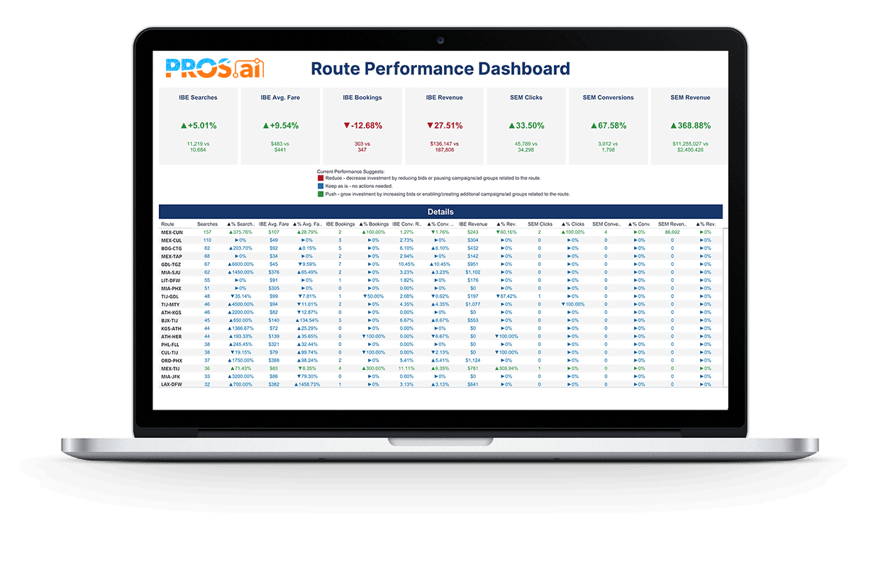 Route-Performance-Dashboard-PROSAI.png