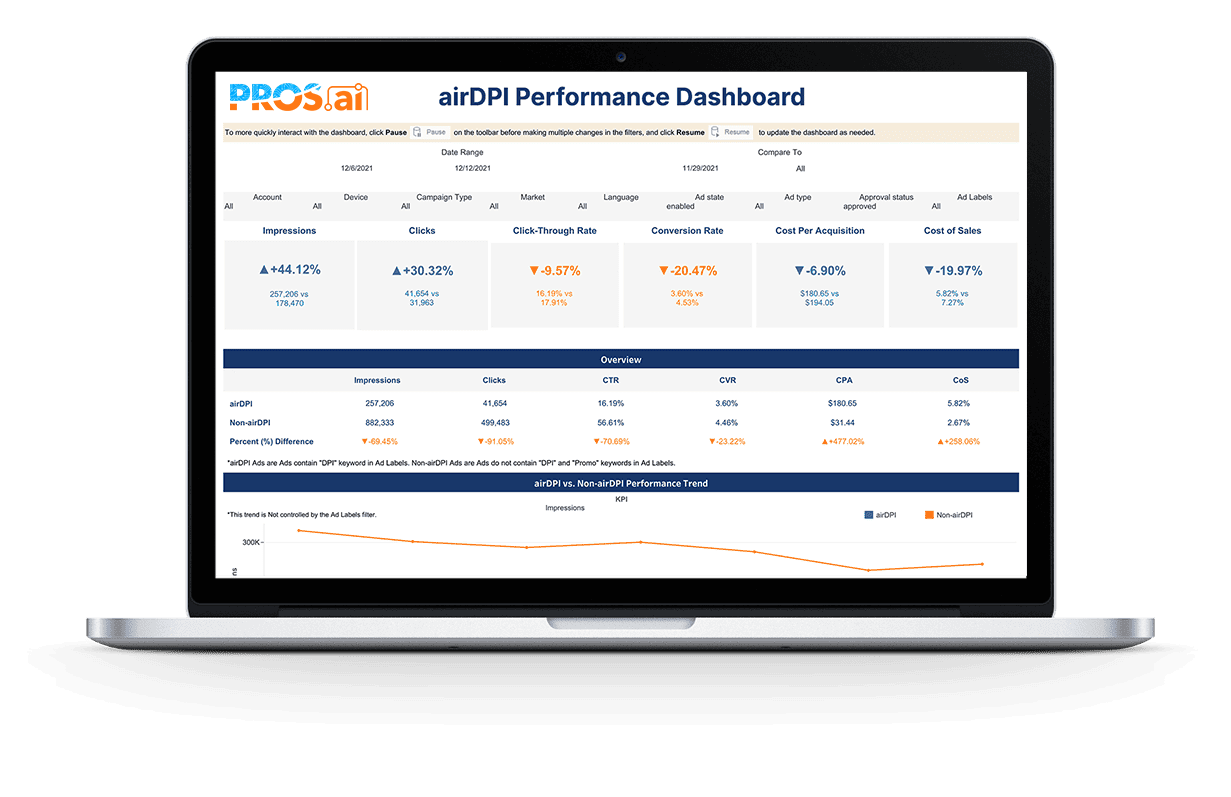 airDPI-Performance-Dashboard-PROSAI.png