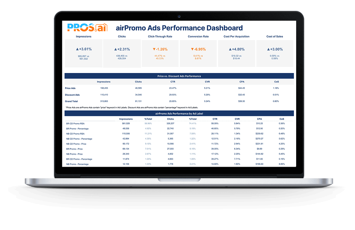 airPromo-Ads-Performance-Dashboard-PROSAI.png