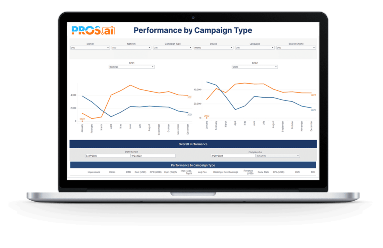 airSEMReport_Performance-by-Campaign-TypeairSEM-Report-PROSAI.png