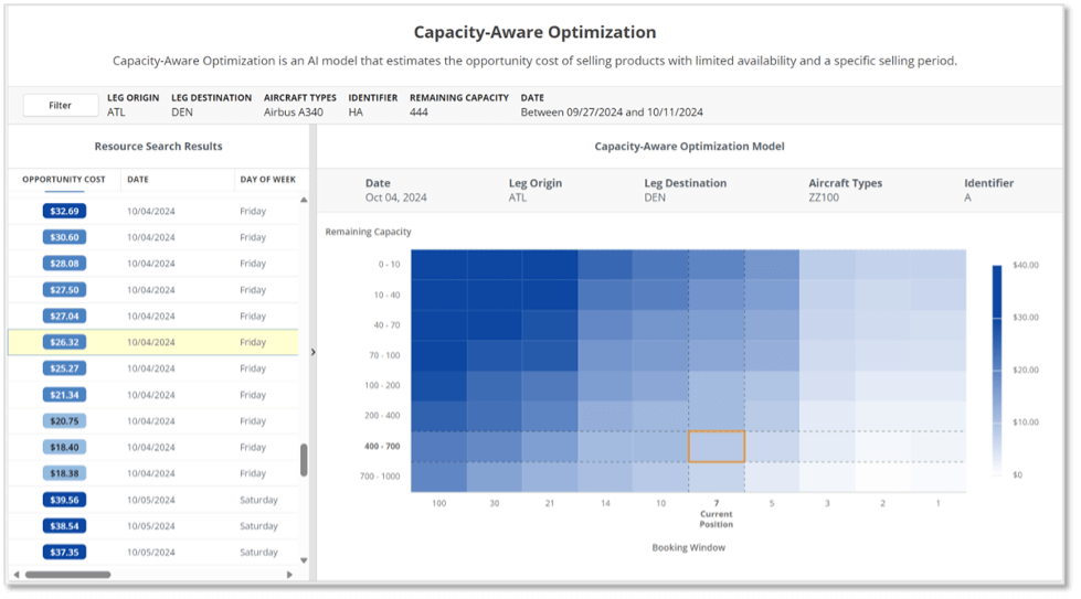 Capacity aware optimization screenshot