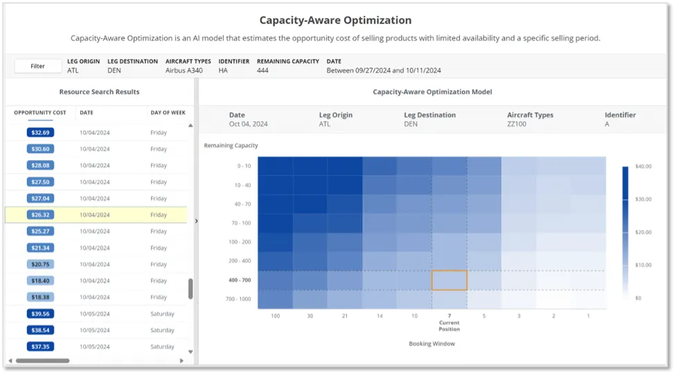 Capacity aware optimization screenshot