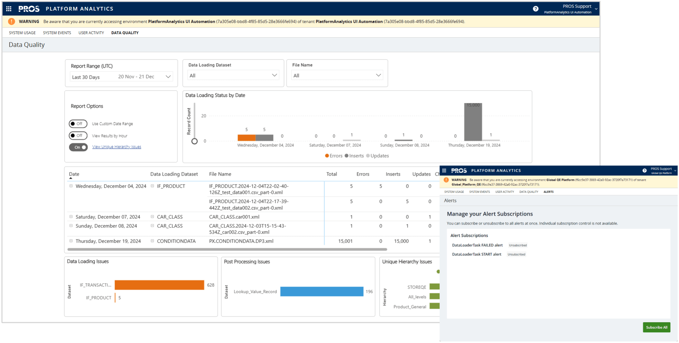 PROS Platform Analytics screenshot