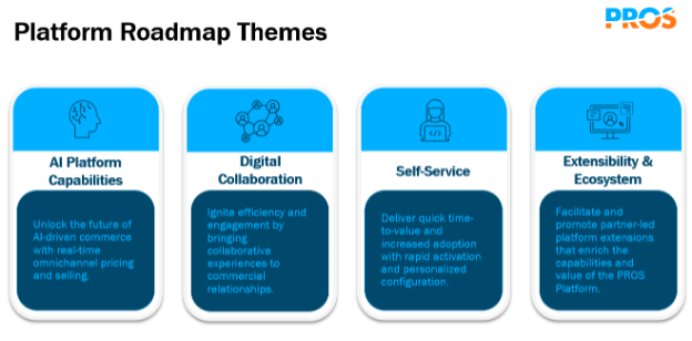 PROS Platform Roadmap themes graphic