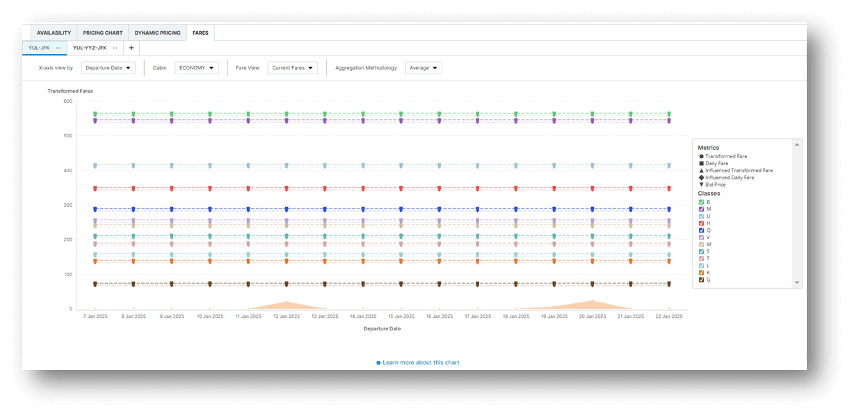 Real-Time Dynamic Pricing latest innovations, screenshot