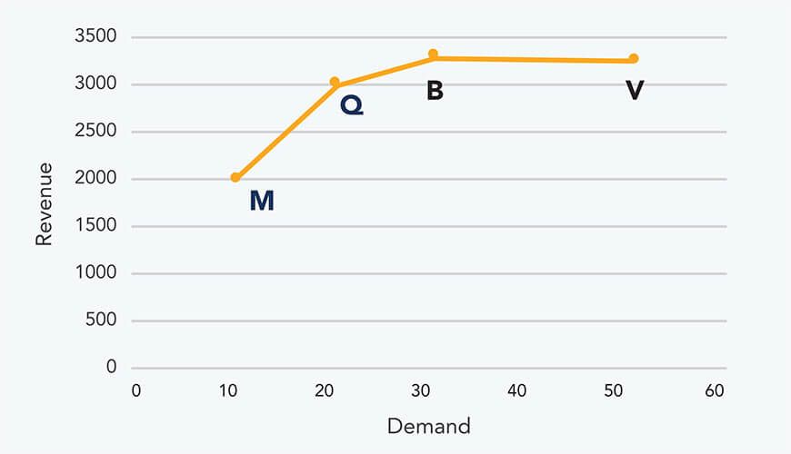 Graph Image
