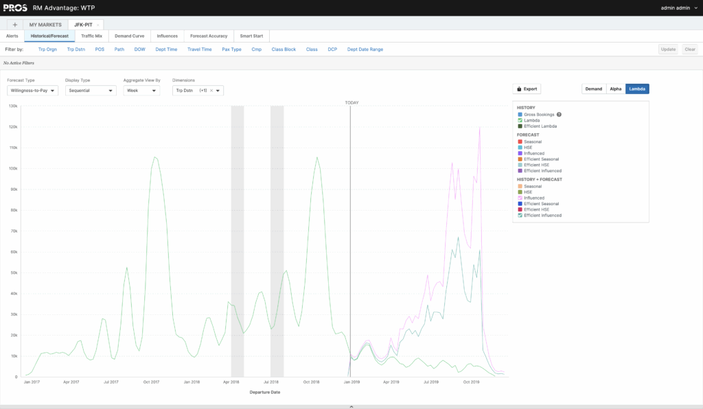Revenue Management Historical Forecast Screenshot